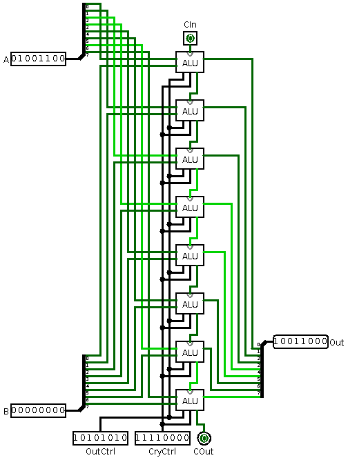 8-bit ALU